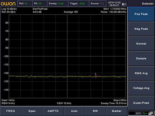 EMI Spectrum Analyzer